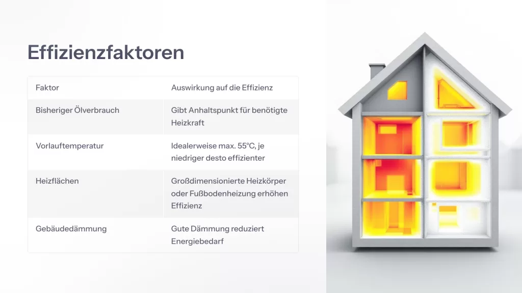 Ölheizung, Wärmepumpe
